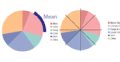 InfoVis 2012 - Graphical Overlays